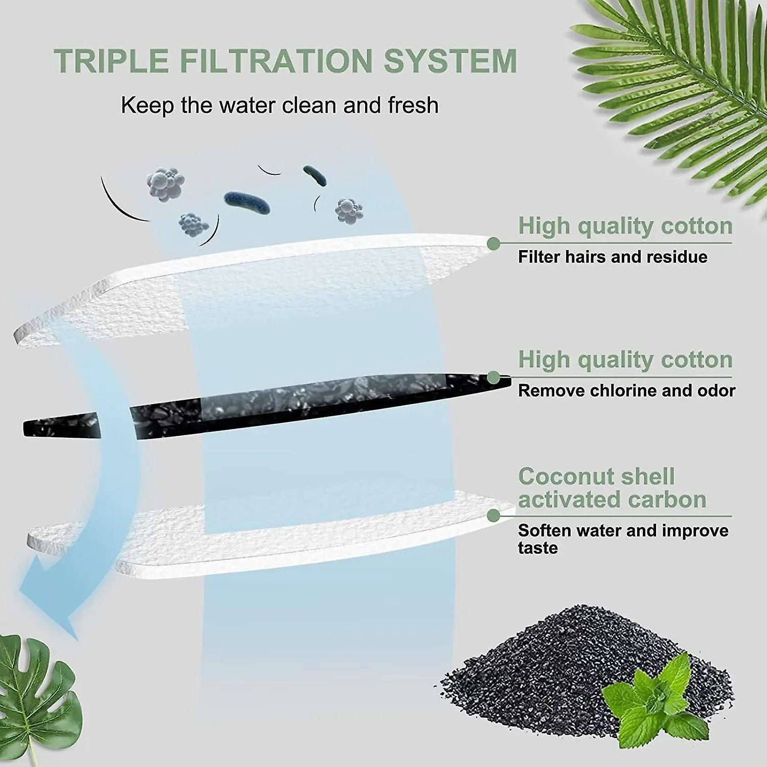 Water Fountain Filter Set of 16 Compatible with Catit Stainless Steel Pet Fountain Includes 8 Replacement Filters and 8 Sponges Wholesale Hub