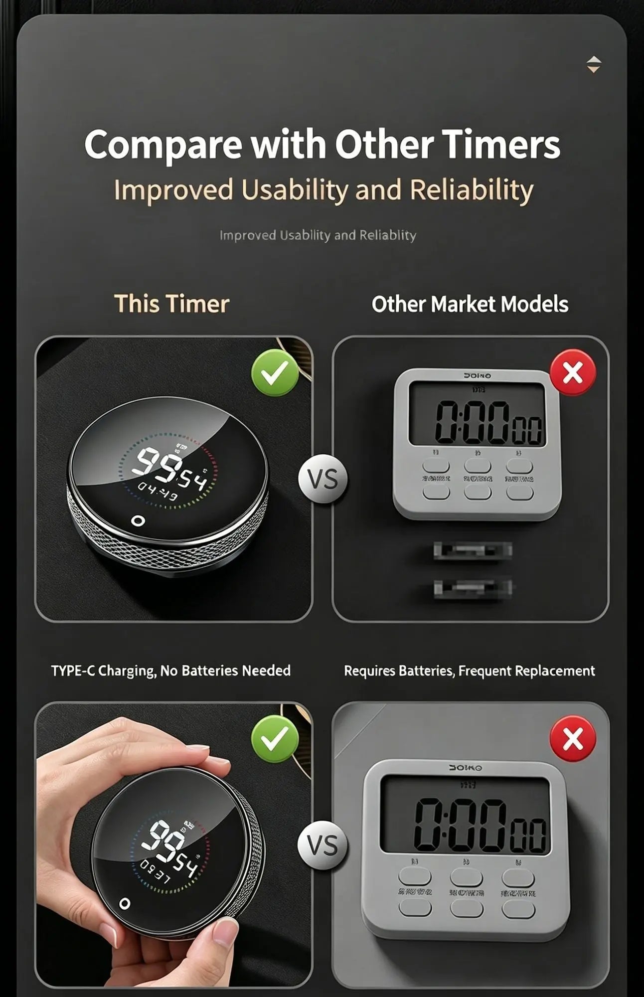 USB Rechargeable Magnetic Rotary Digital Kitchen Timer Wholesale Hub