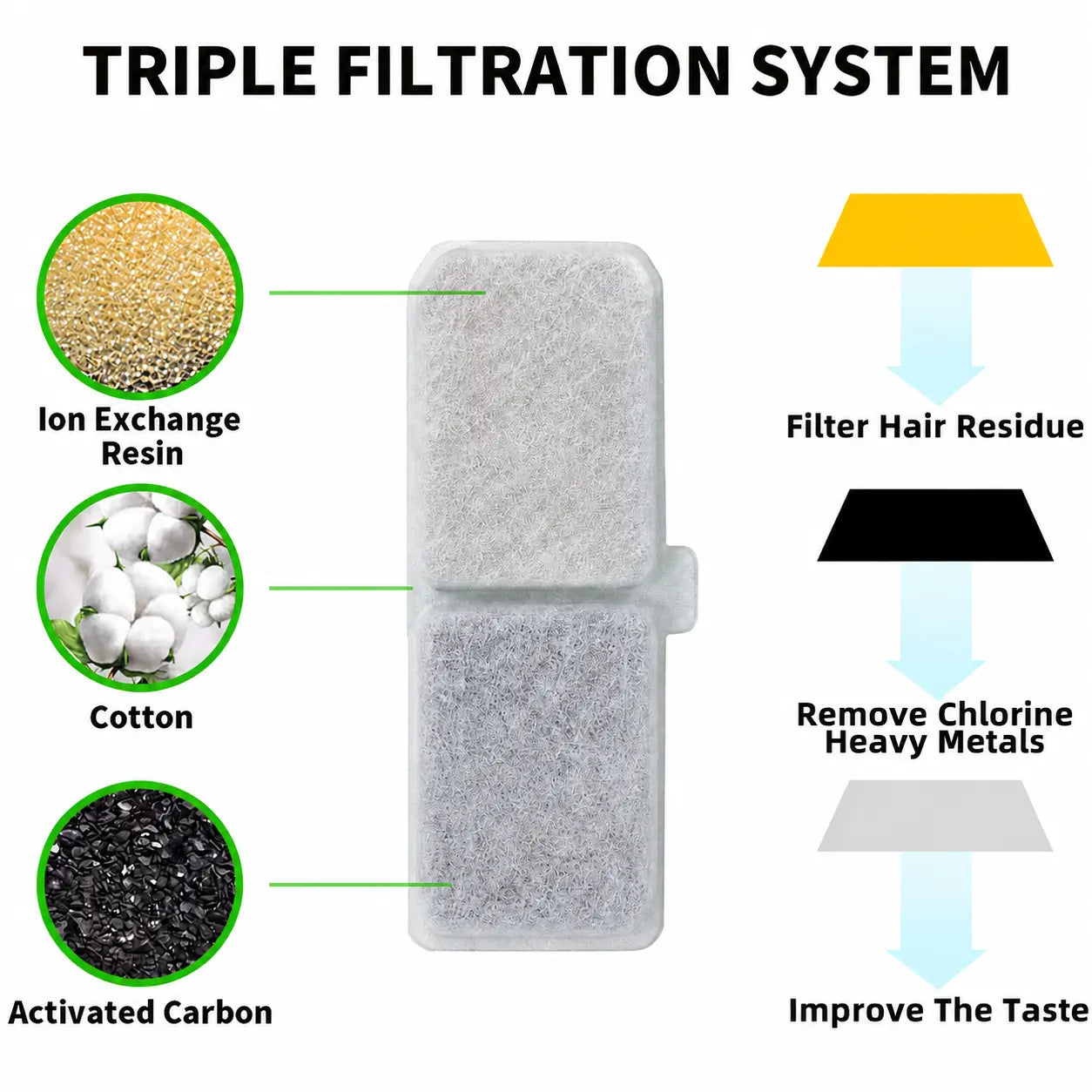 Cat Water Fountain Replacement Filters,for YSJ 1101 Water Fountain, 6 Pack Pet Fountain Filters with Activated Carbon and Sponge, Compatible with XC528 3L/101oz Automatic Cat Water Fountains Wholesale Hub