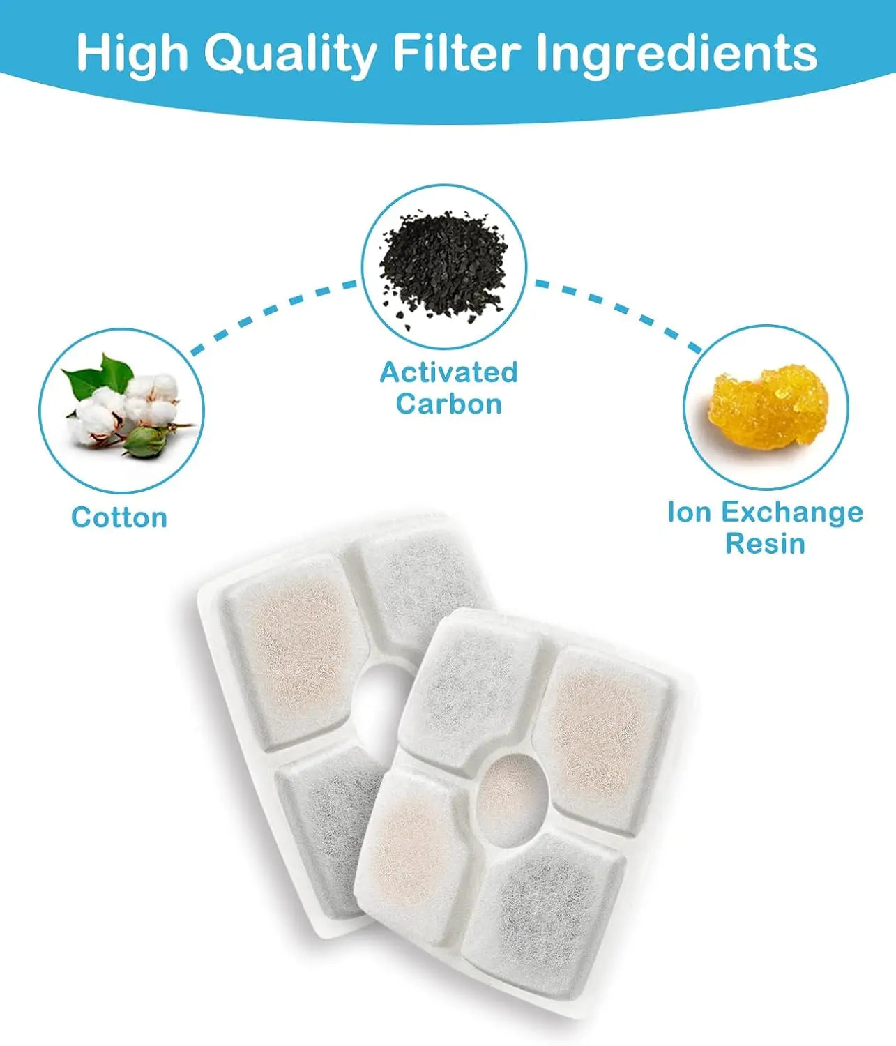 8 Pack Replacement Filters for 84oz/2.5L Automatic Pet Fountain Cat Water Fountain Dog Water Dispenser Wholesale Hub