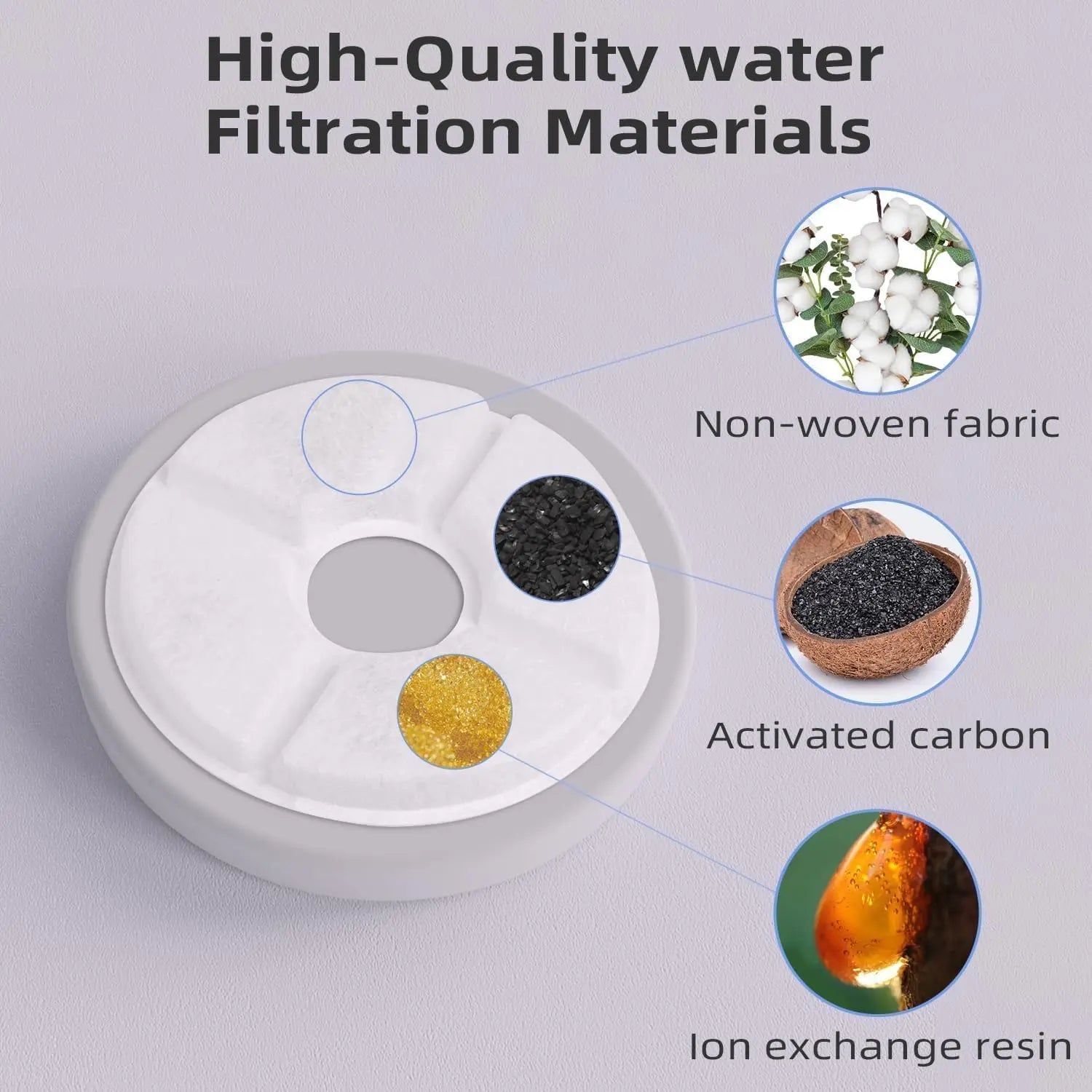 Filters Replacements for Flower Automatic Pet Fountains, Cat Water Fountain Replacement Parts and Dog Water Dispensers Filters for 81oz/2.4L Round Cat Water Fountains (4 Filters+2 Sponges) Wholesale Hub