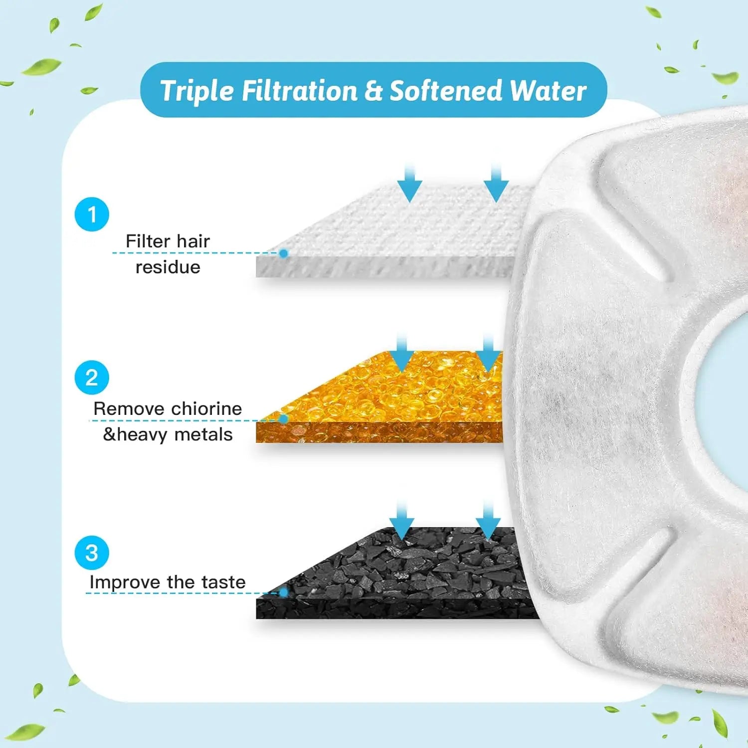 24 Pcs Cat Fountain Replacement Filters 12 Pack Cat Water Fountain Replacement Filters with 12 Pack Pre-Filter Sponges, Pet Fountain Filter Fit for 95oz/2.8L Automatic Pet Fountain Cat Water Fountain Wholesale Hub