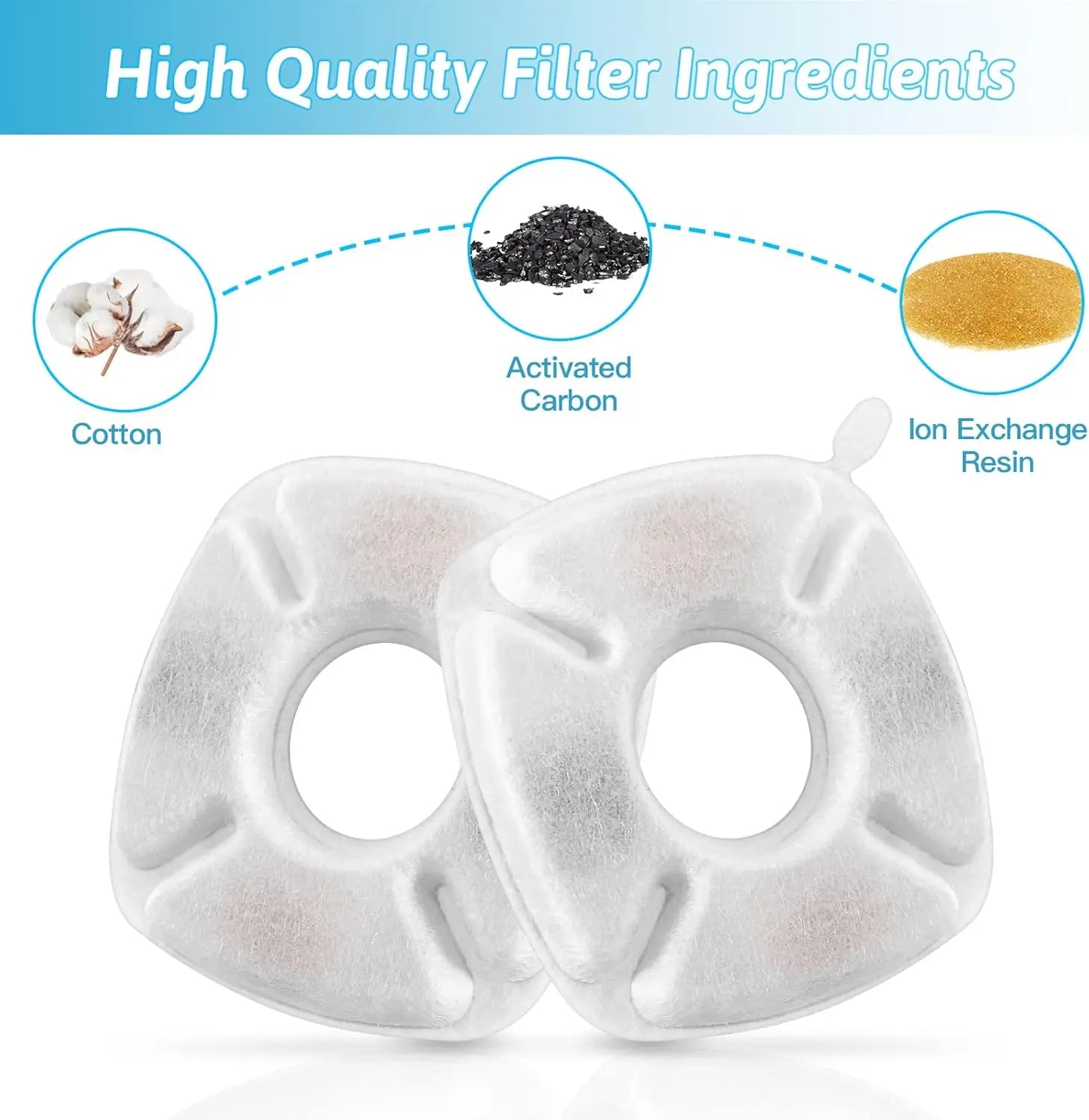 24 Pcs Cat Fountain Replacement Filters 12 Pack Cat Water Fountain Replacement Filters with 12 Pack Pre-Filter Sponges, Pet Fountain Filter Fit for 95oz/2.8L Automatic Pet Fountain Cat Water Fountain Wholesale Hub