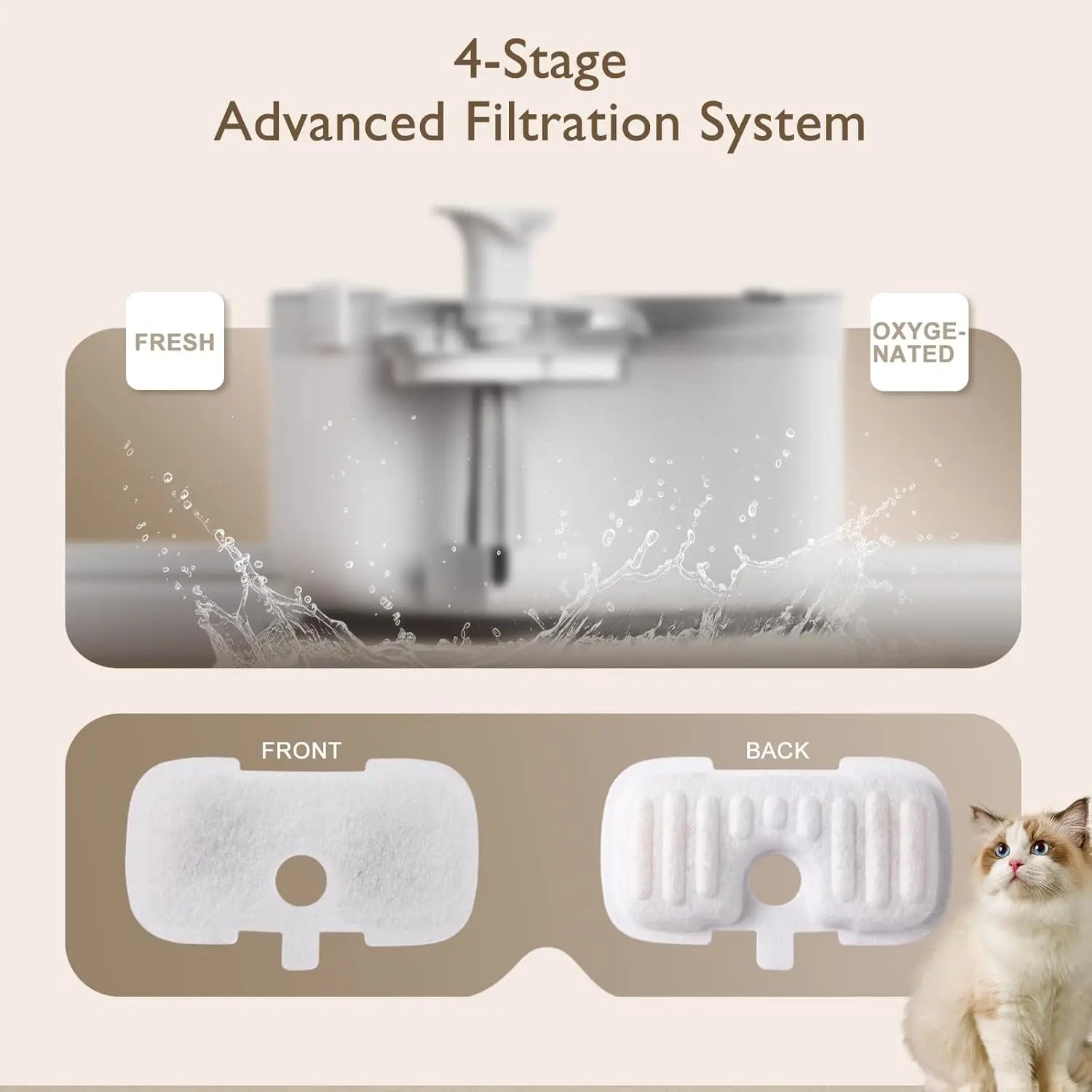 20 Packs Filter Replacement Compatible with  Cat Water Fountain PLWF005/PLWF105/PLWF115/PLWF106/PLWF116/PLWF305, Upgrade Replacement Filters Fit Pet libro Water Fountain, Easy to Install Wholesale Hub