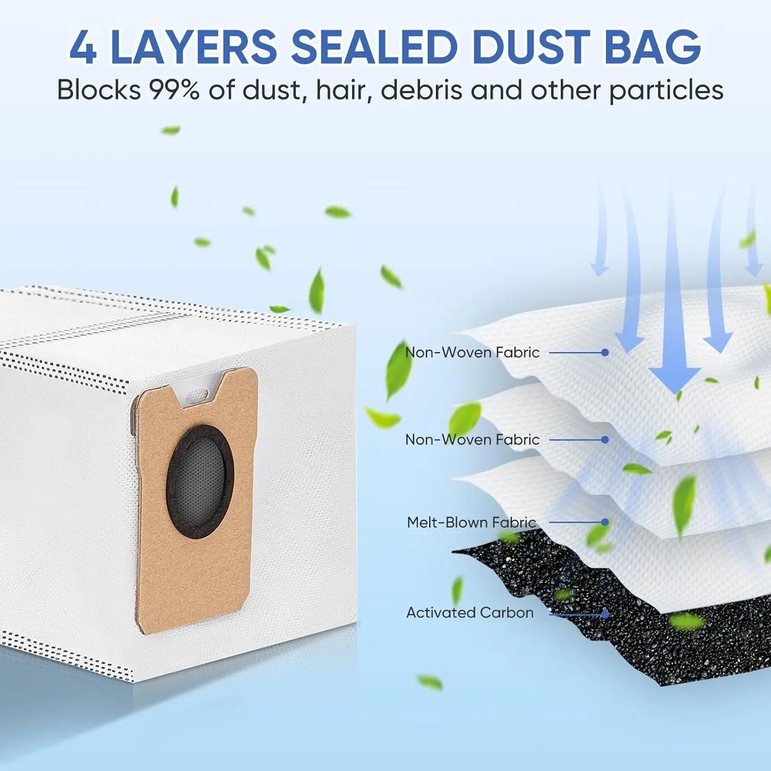 15 Pack Omni C20 Dust Bags or Euy C20 C10 Compatible with Euy Robot Vacuum Omni C20 C10, Vacuum Bags Large Capacity Accessories with 4-Layer Replacement Bags Wholesale Hub