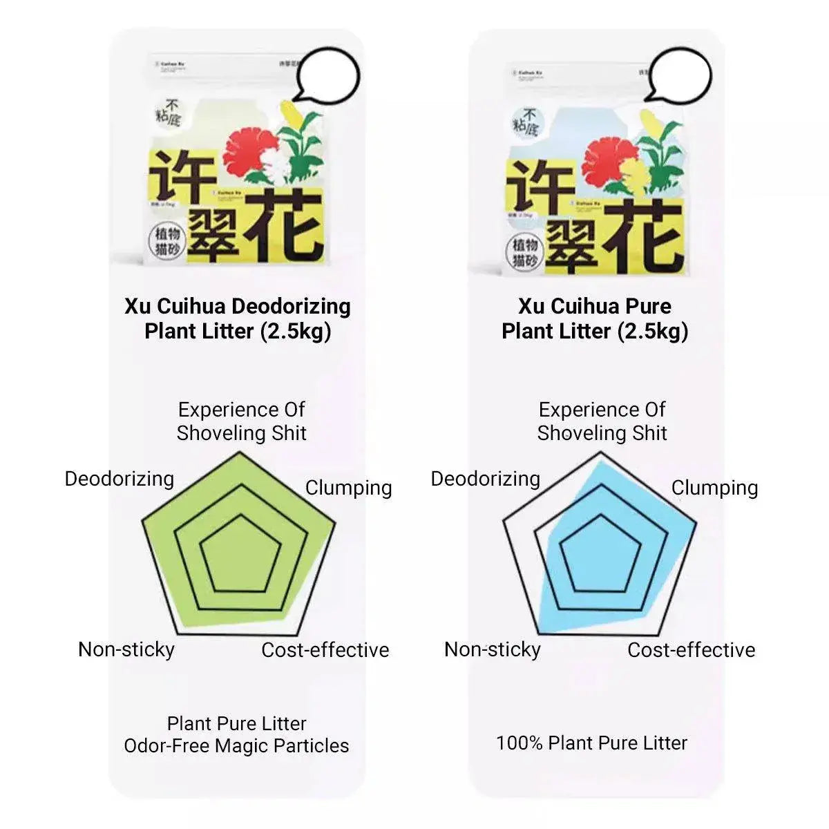 4pcs Cat Litter with Baking Soda Plant Clumping Odor Control for Cat - Green Tea Wholesale Hub